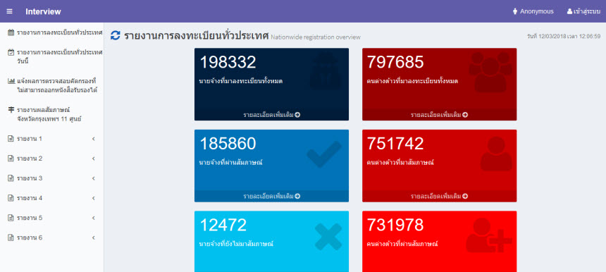 XPAGES-DOE-DASHBOARD