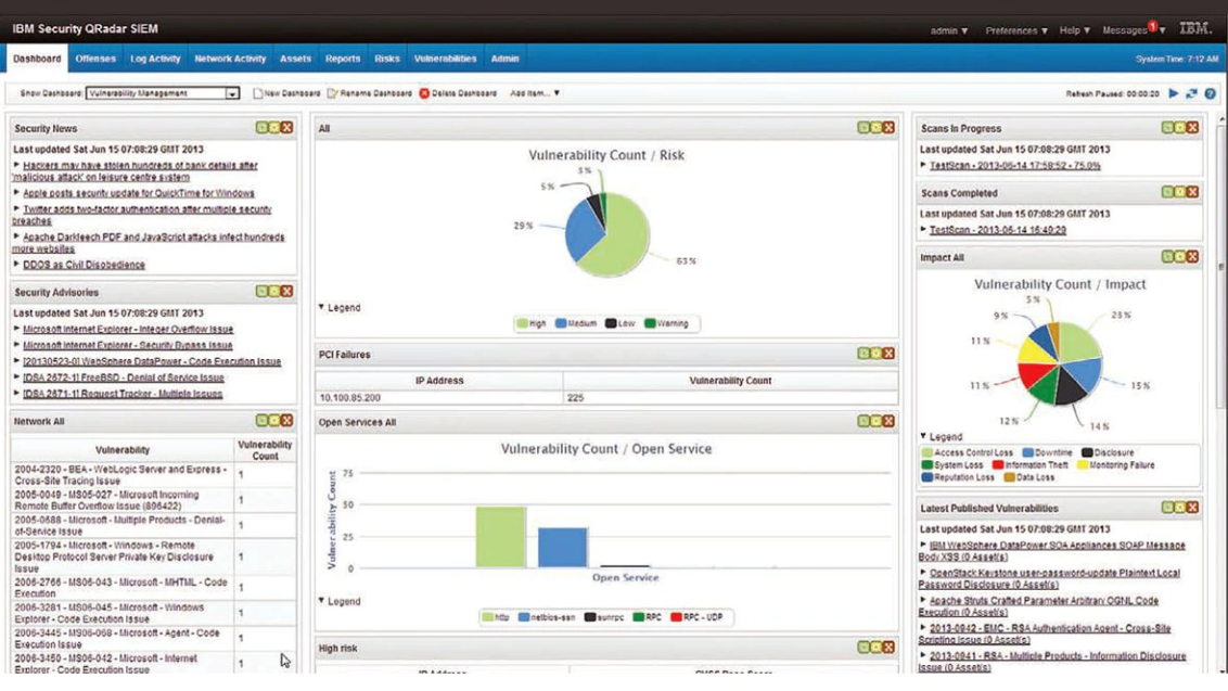 IBM Qradar