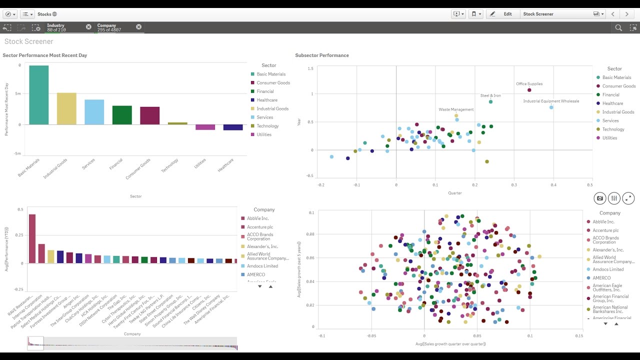 QLIK