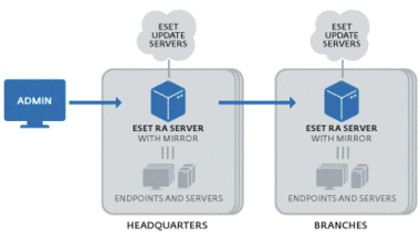 ESET_MAIL LOTUS_NOTES