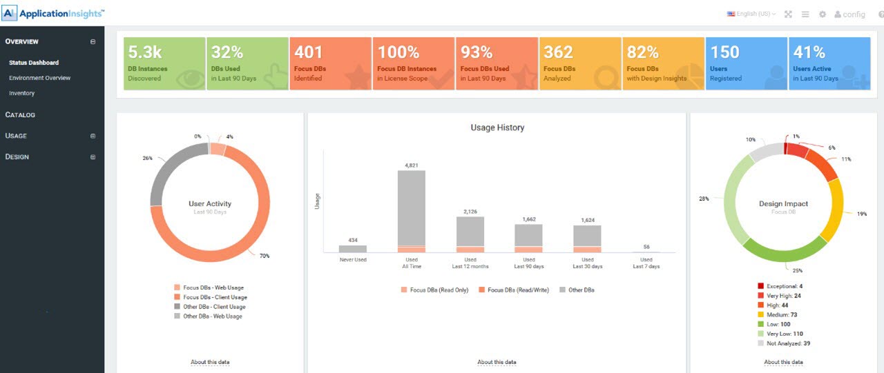 IBM Application Insight